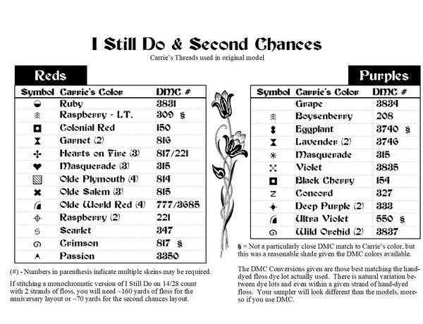 I Still Do and Second Chances - PDF
