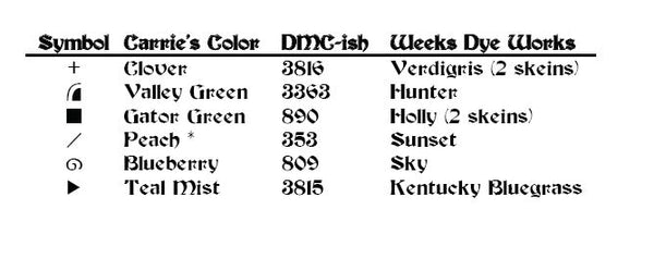 Celtic Quilts: Corn & Beans - PDF